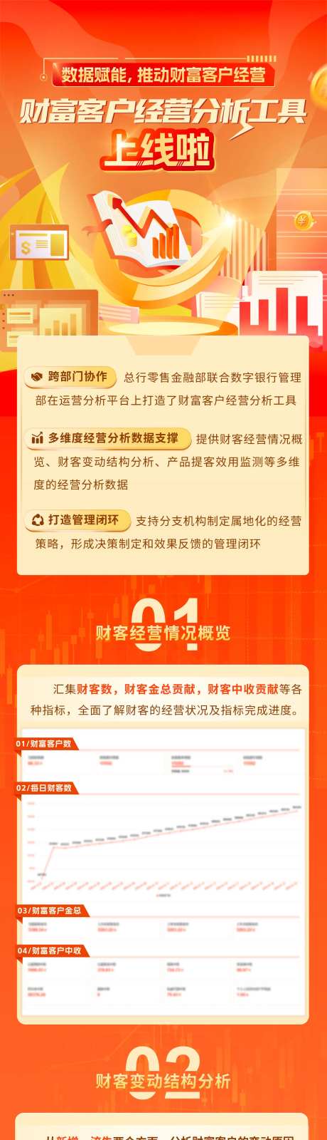 财富客户经营分析工具上线长图海报-采灵感-https://www.cailinggan.com/