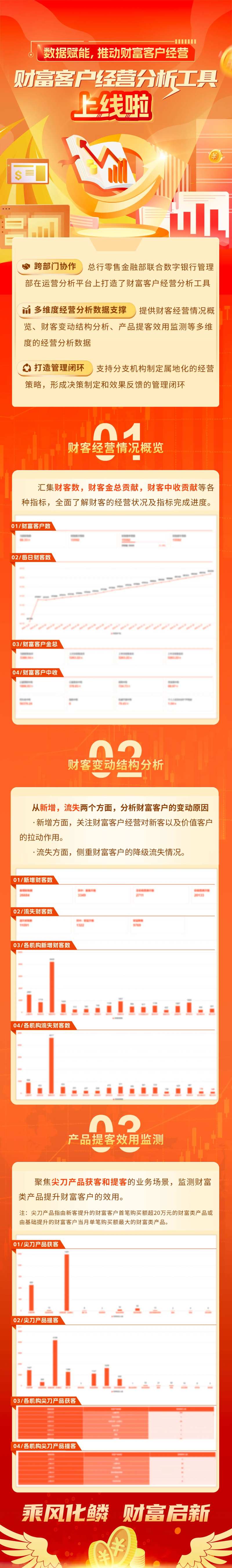 财富客户经营分析工具上线长图海报-采灵感-cailinggan.com