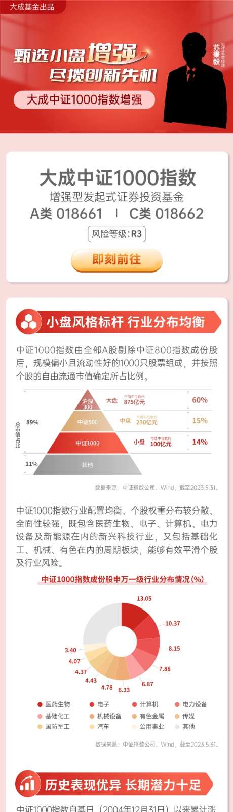 中证1000指数-采灵感-https://www.cailinggan.com/