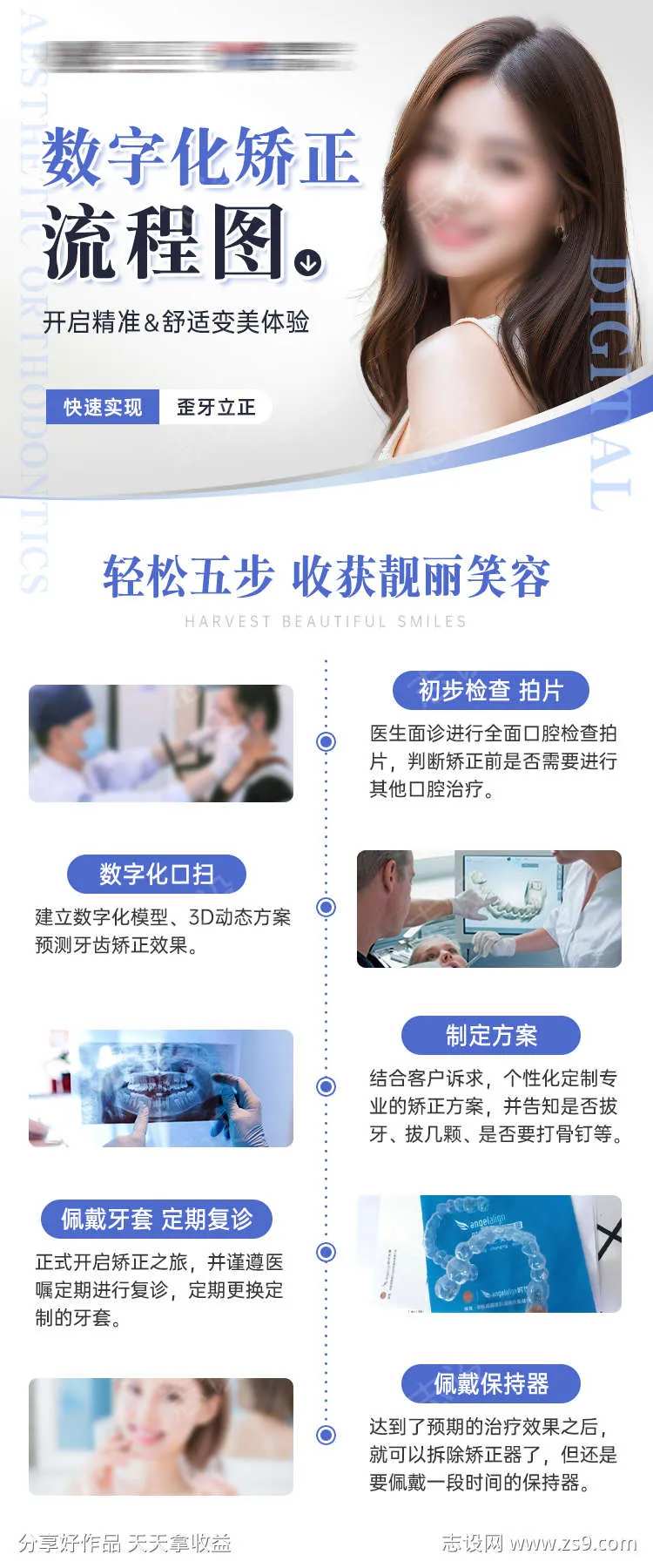 数字化矫正流程图-采灵感-cailinggan.com