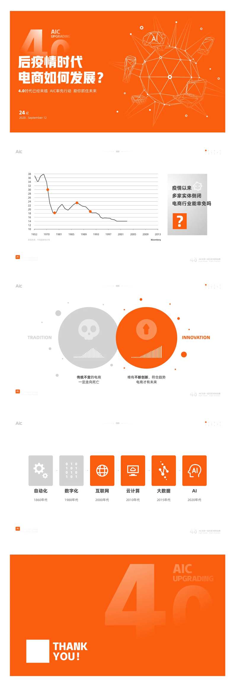 橙色科技PPT-采灵感-cailinggan.com