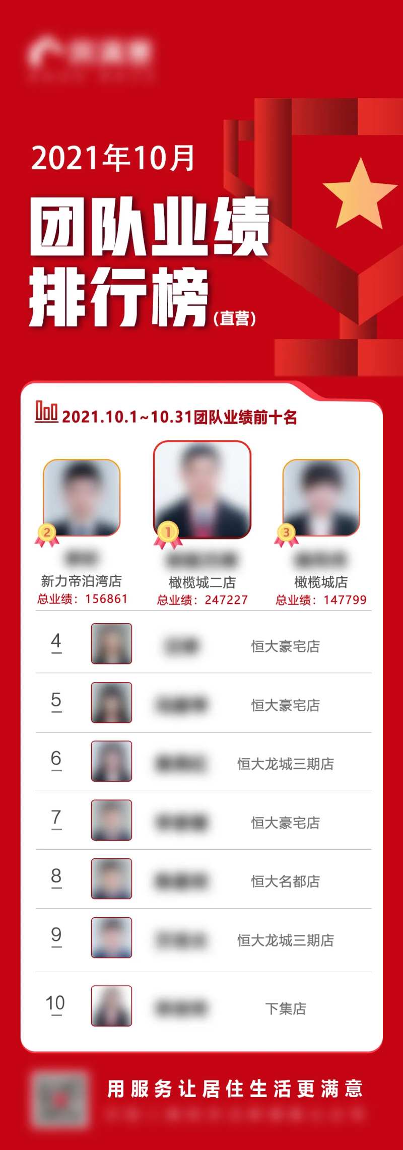 业绩排名海报-采灵感-cailinggan.com