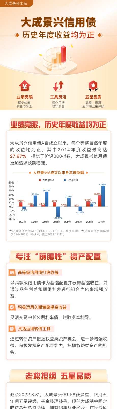 大成景兴信用债长图海报-采灵感-https://www.cailinggan.com/