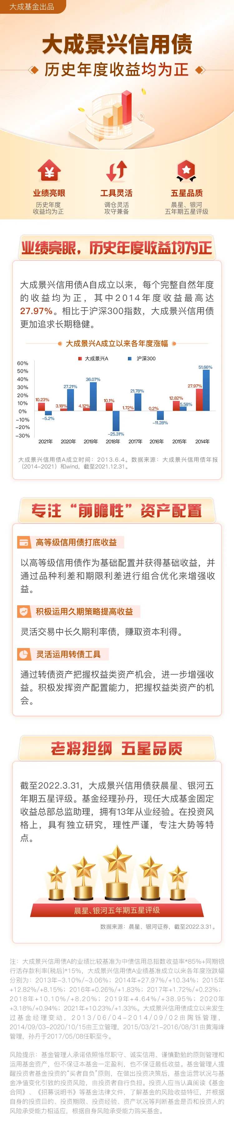 大成景兴信用债长图海报-采灵感-cailinggan.com