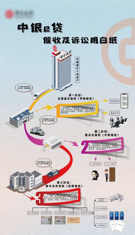 中银e贷催收及诉讼明白纸-采灵感-https://www.cailinggan.com/