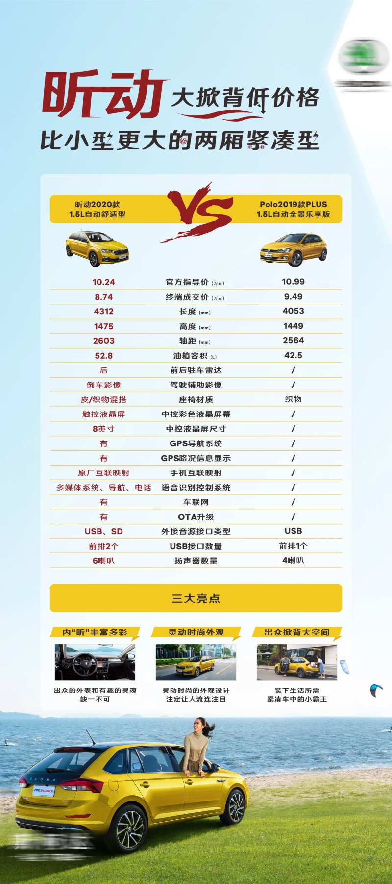 汽车竞品对比海报-采灵感-cailinggan.com