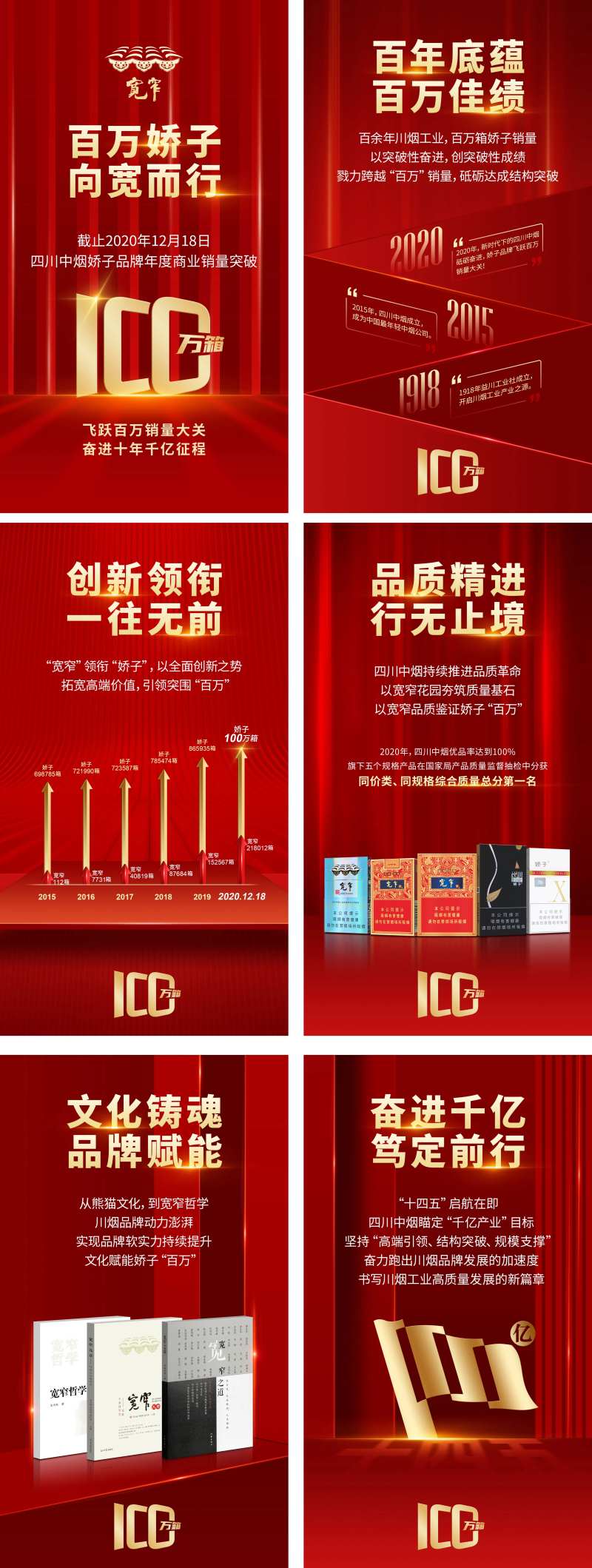 烟草销售额海报-采灵感-cailinggan.com