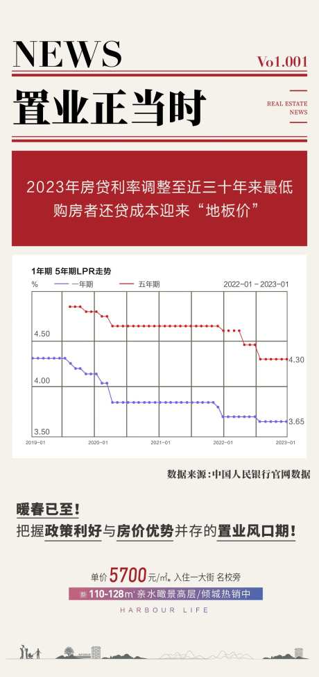 房地产政策利好宣传海报-采灵感-https://www.cailinggan.com/
