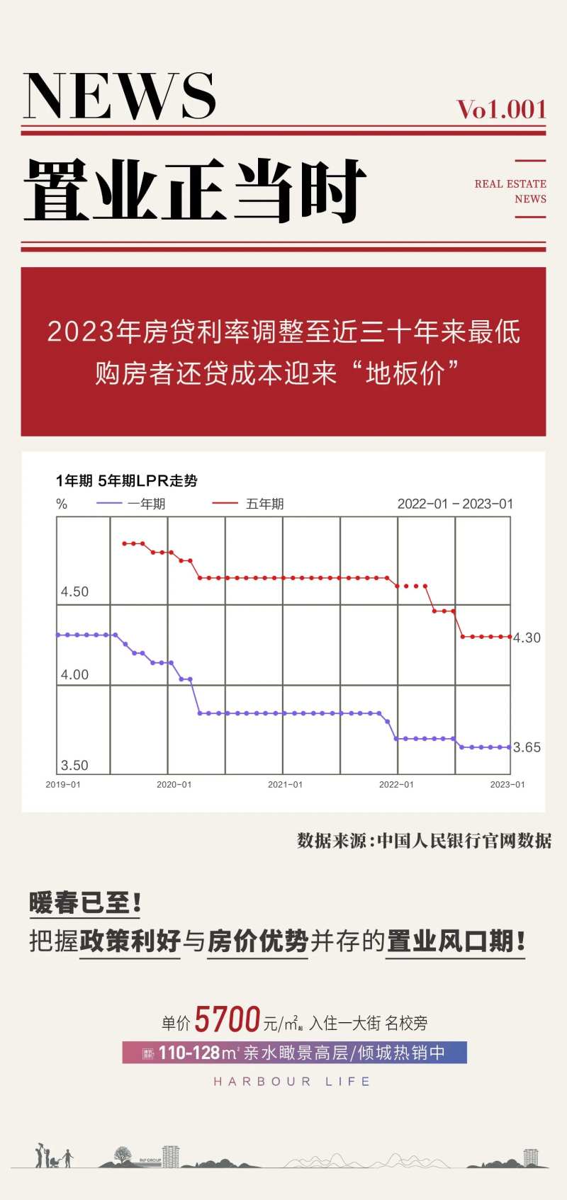房地产政策利好宣传海报-采灵感-cailinggan.com