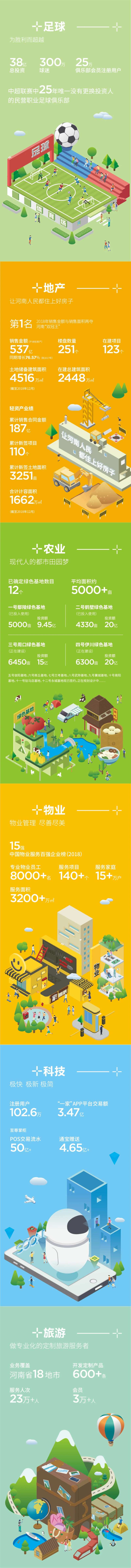 业务板块产业链展板-采灵感-cailinggan.com