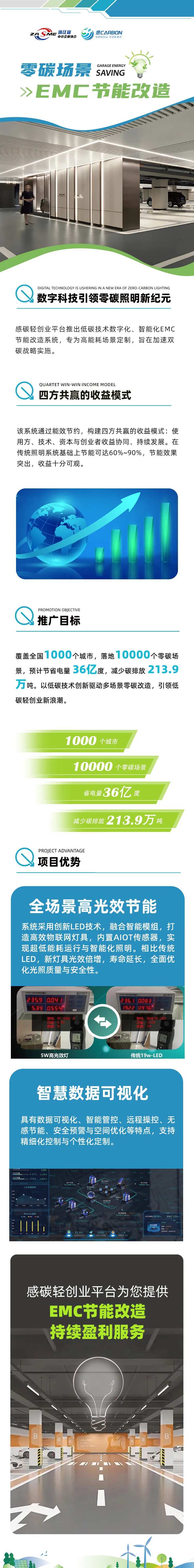 低碳环保节能详情页-采灵感-cailinggan.com