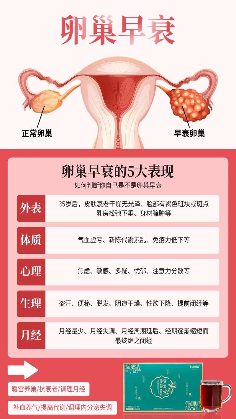 卵巢早衰-采灵感-cailinggan.com