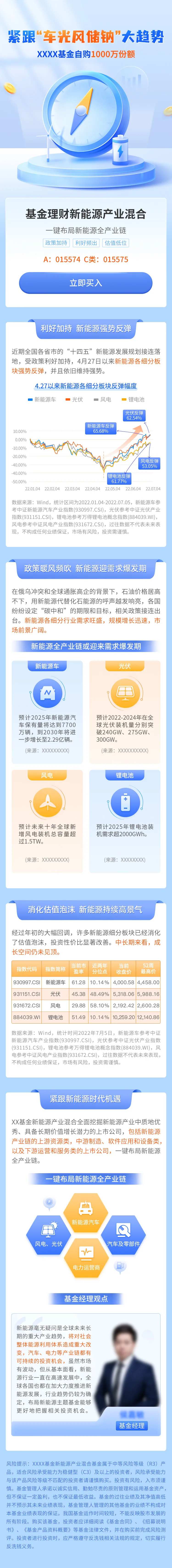基金理财新能源场景页长图海报-采灵感-cailinggan.com