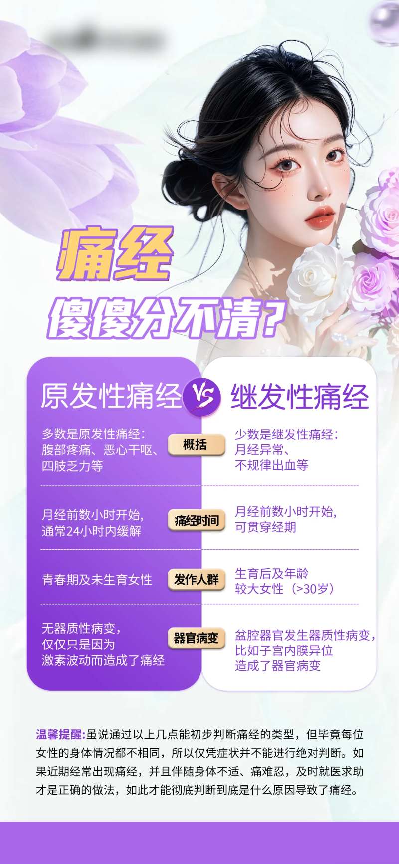 医美整形私密妇科痛经科普海报-采灵感-cailinggan.com