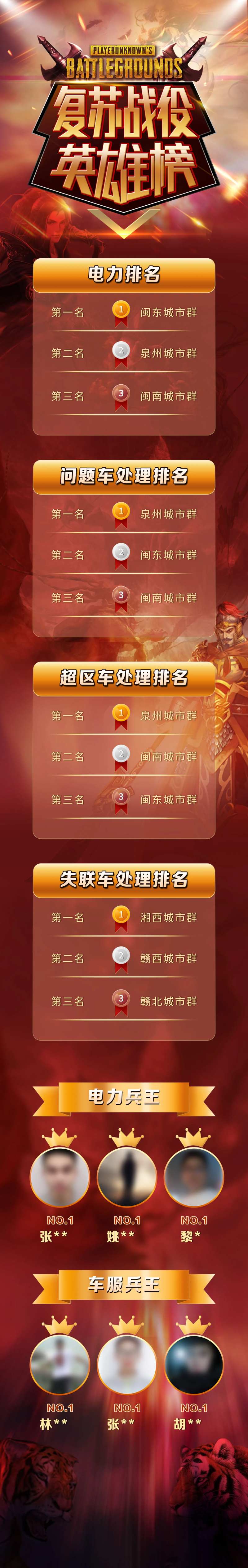 复苏战役英雄榜单长图海报-采灵感-cailinggan.com