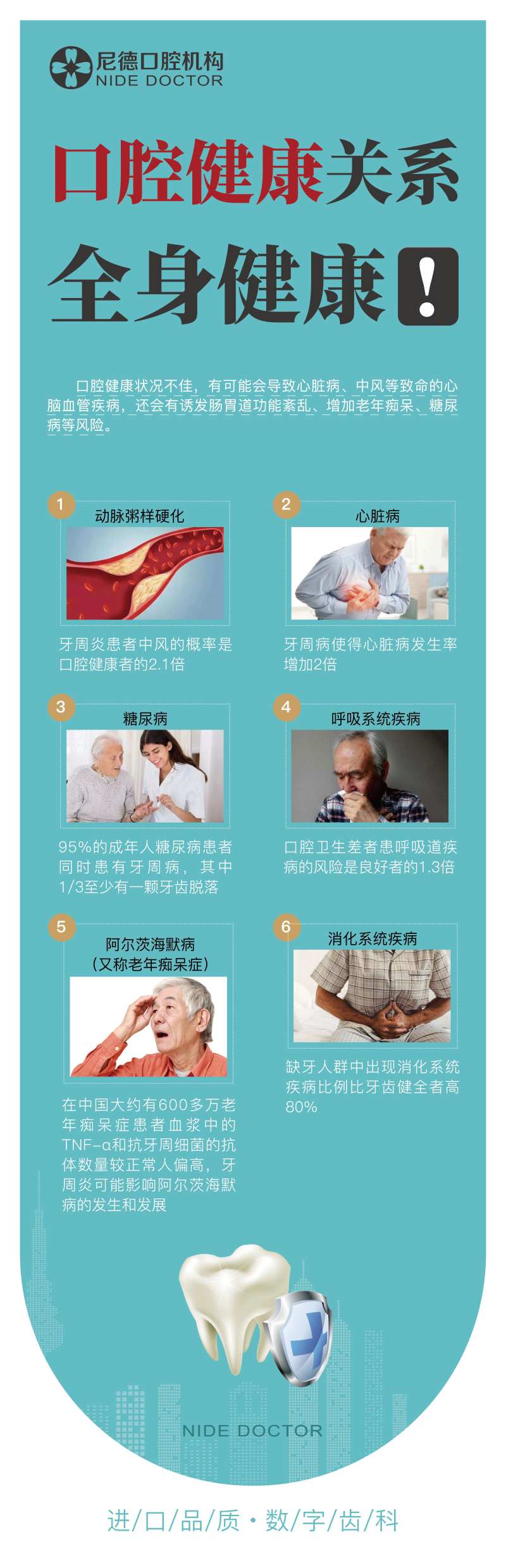 口腔健康关系全身健康-采灵感-cailinggan.com