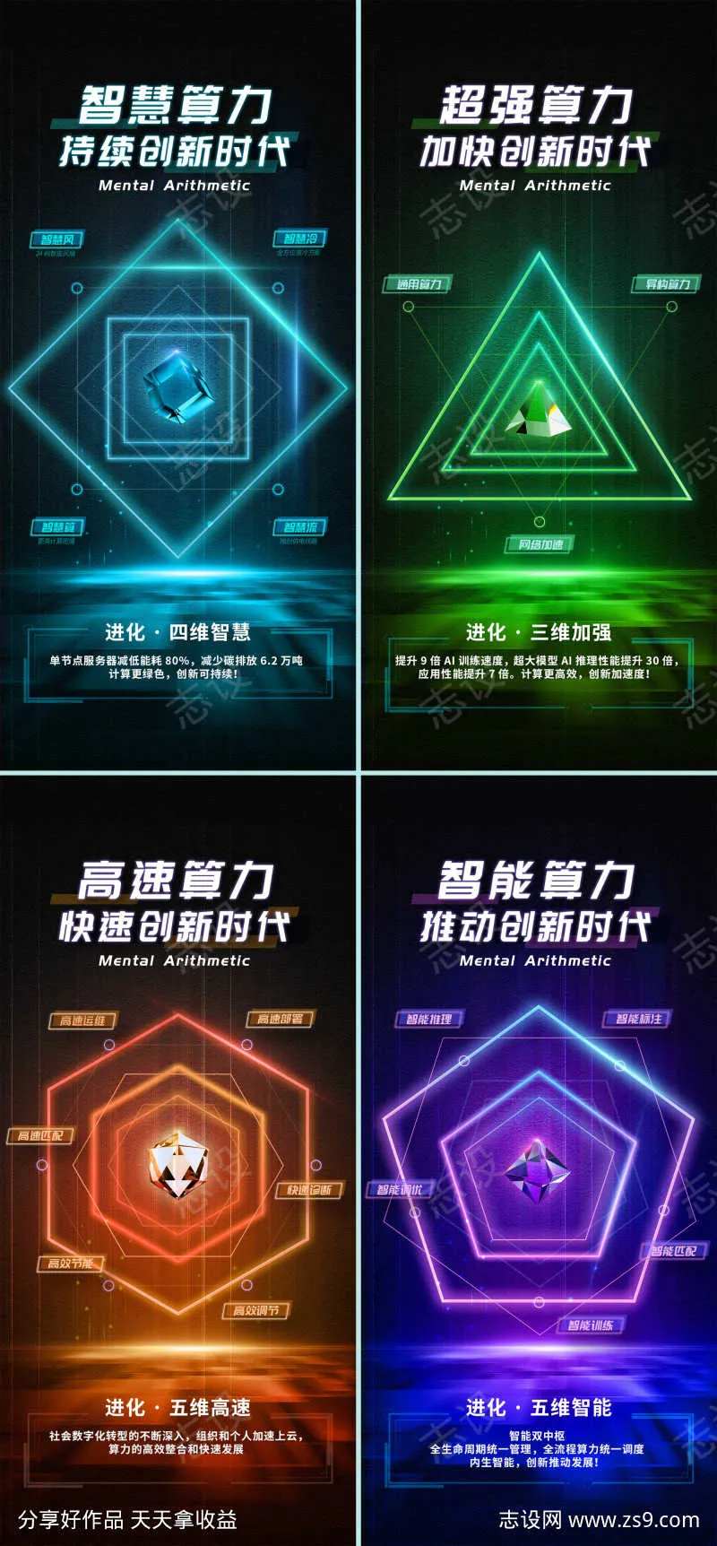 微商多维算力云服务器性能介绍海报-采灵感-cailinggan.com