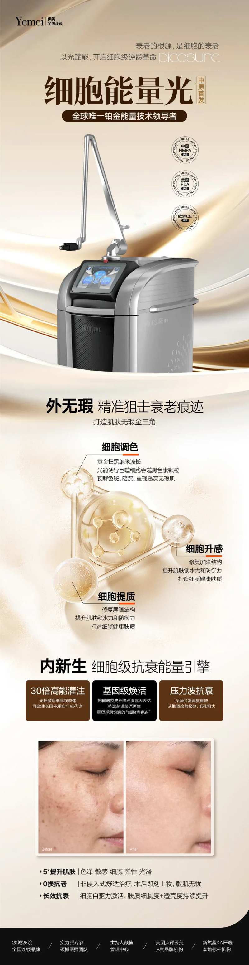 赛诺秀Picosure-采灵感-cailinggan.com