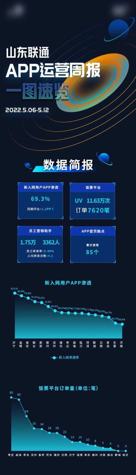 周报长图-采灵感-https://www.cailinggan.com/