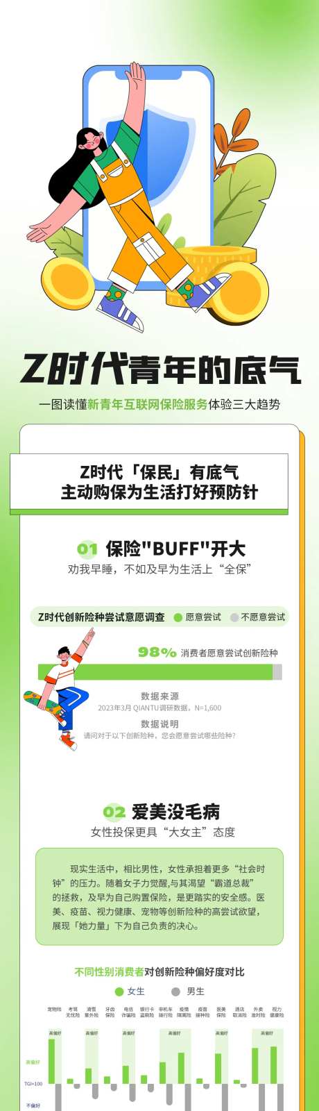 青年保险服务介绍金融营销宣传长图-采灵感-https://www.cailinggan.com/