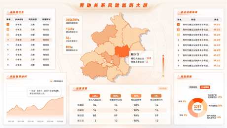 浅色大数据领导驾驶舱可视化-采灵感-https://www.cailinggan.com/