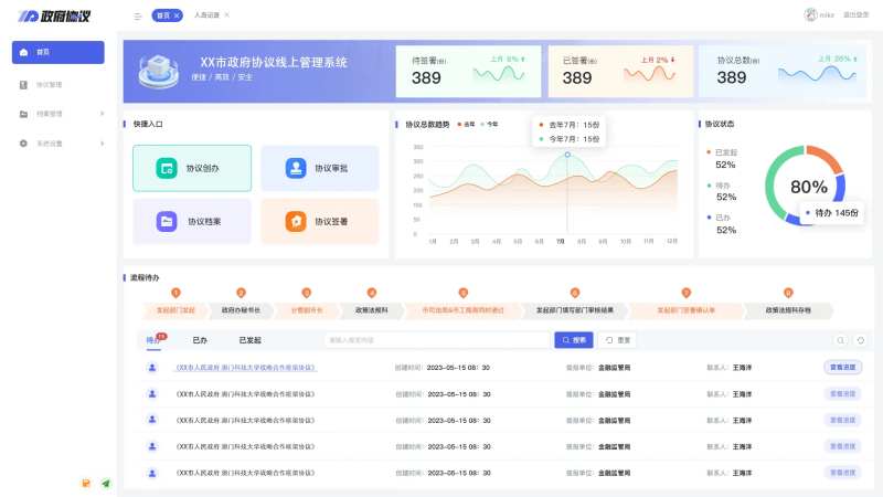 后台管理系统首页ui设计-采灵感-cailinggan.com