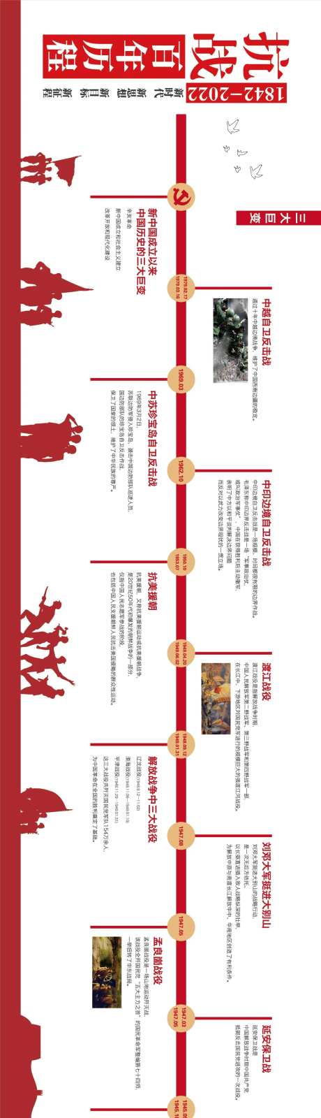 抗战百年历程长图海报-采灵感-https://www.cailinggan.com/