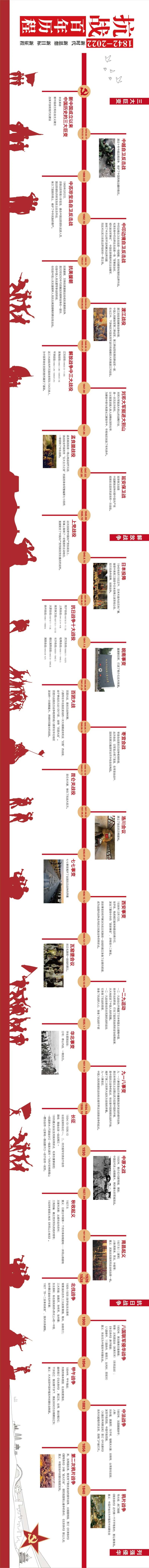 抗战百年历程长图海报-采灵感-cailinggan.com