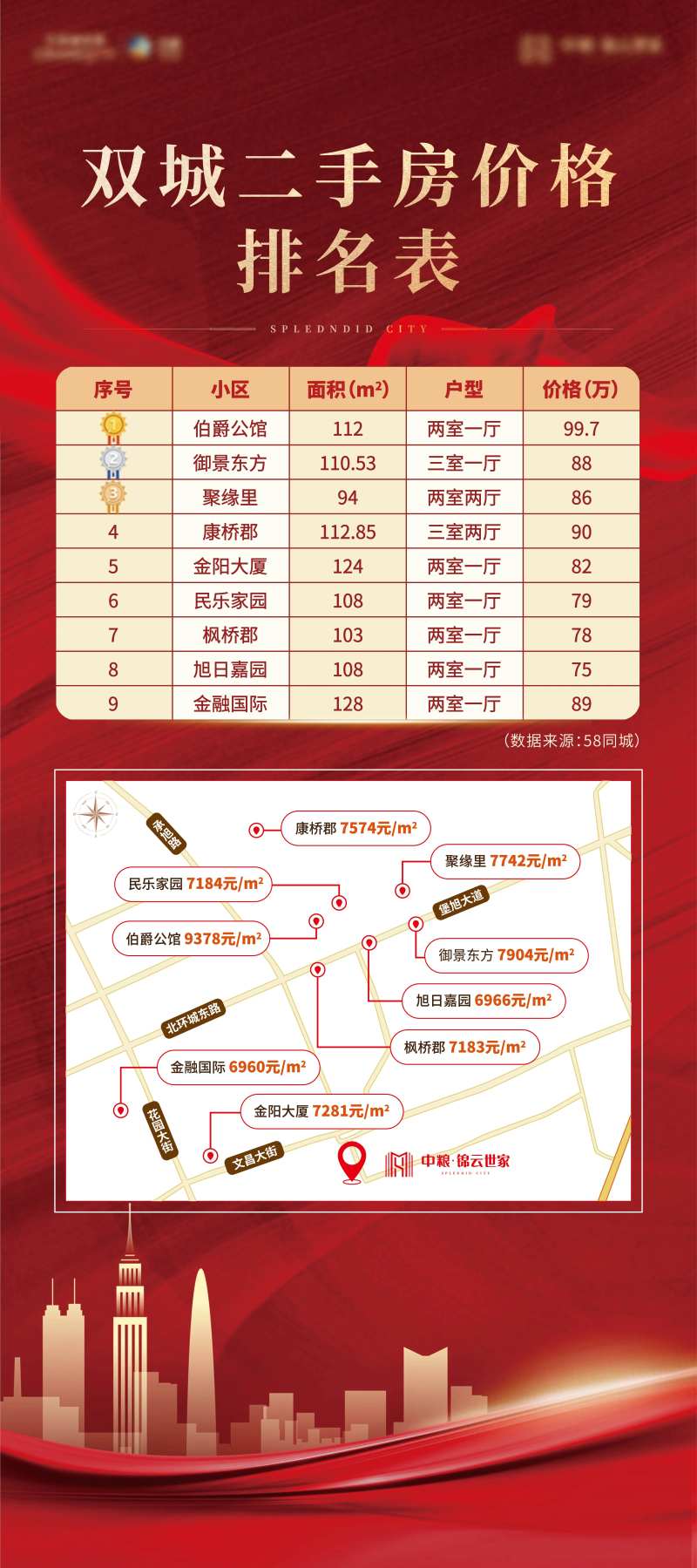 地产二手房展架-采灵感-cailinggan.com