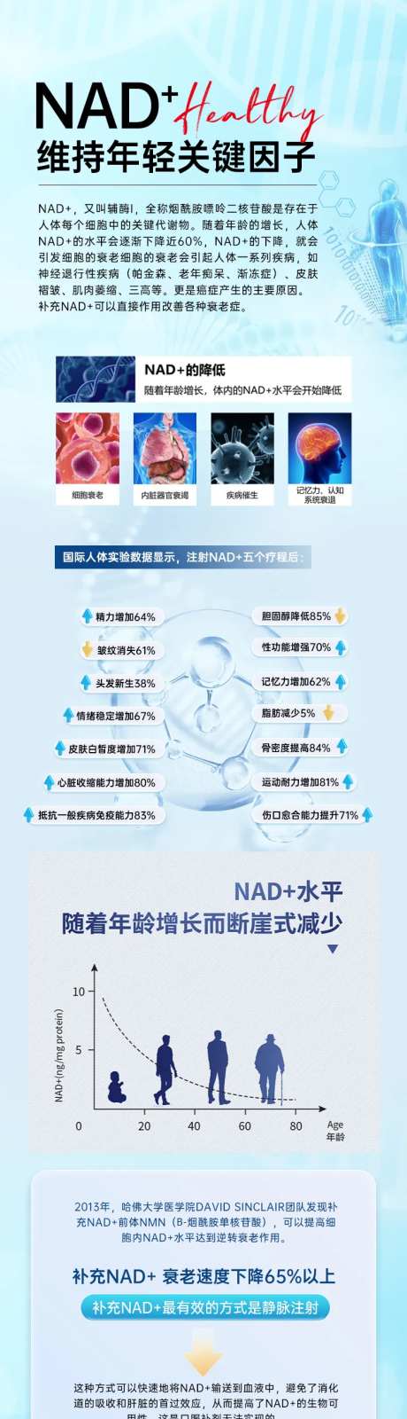 NAD健康年轻海报-采灵感-https://www.cailinggan.com/