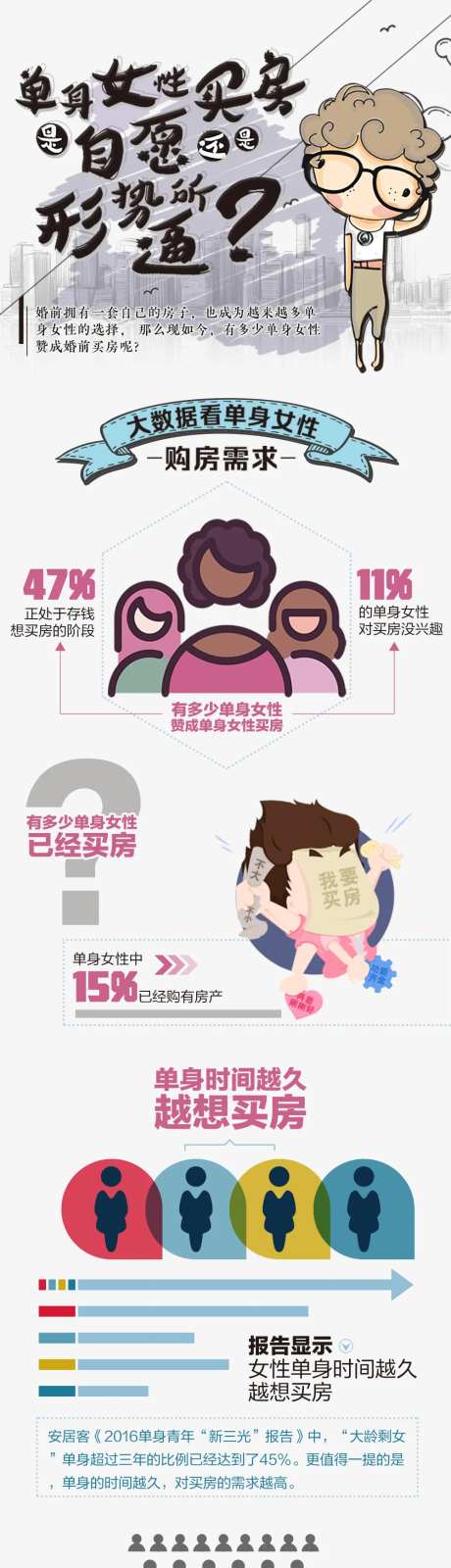 单身女性买房调查长图-采灵感-https://www.cailinggan.com/