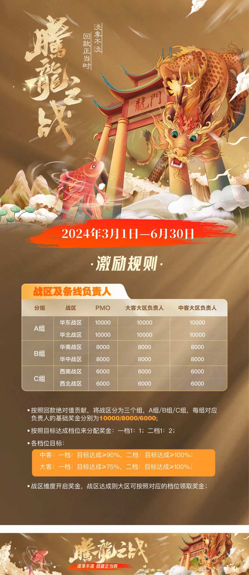 鱼跃龙门插画海报-采灵感-cailinggan.com