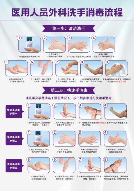 外科洗手法展板-采灵感-https://www.cailinggan.com/