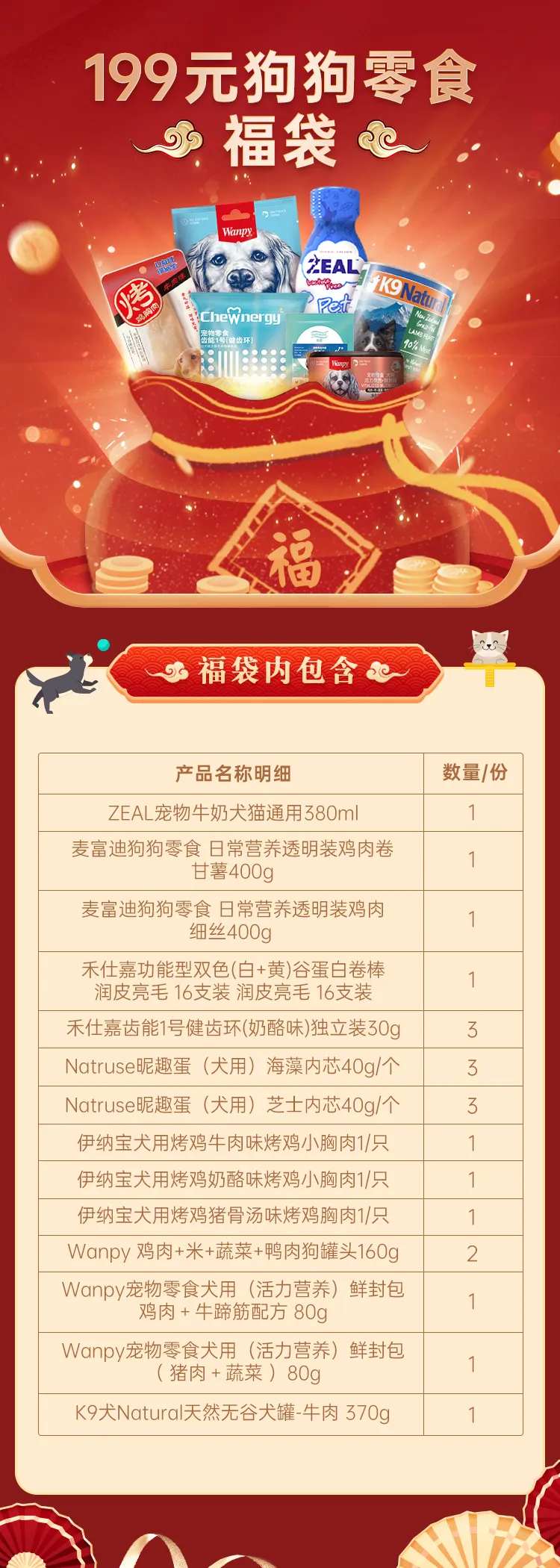 狗狗零食福袋套餐电商详情页-采灵感-cailinggan.com