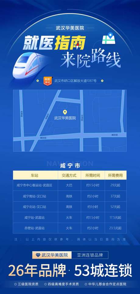 来院路线医疗海报-采灵感-https://www.cailinggan.com/