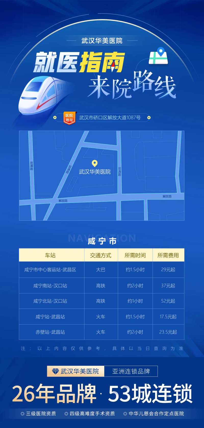 来院路线医疗海报-采灵感-cailinggan.com