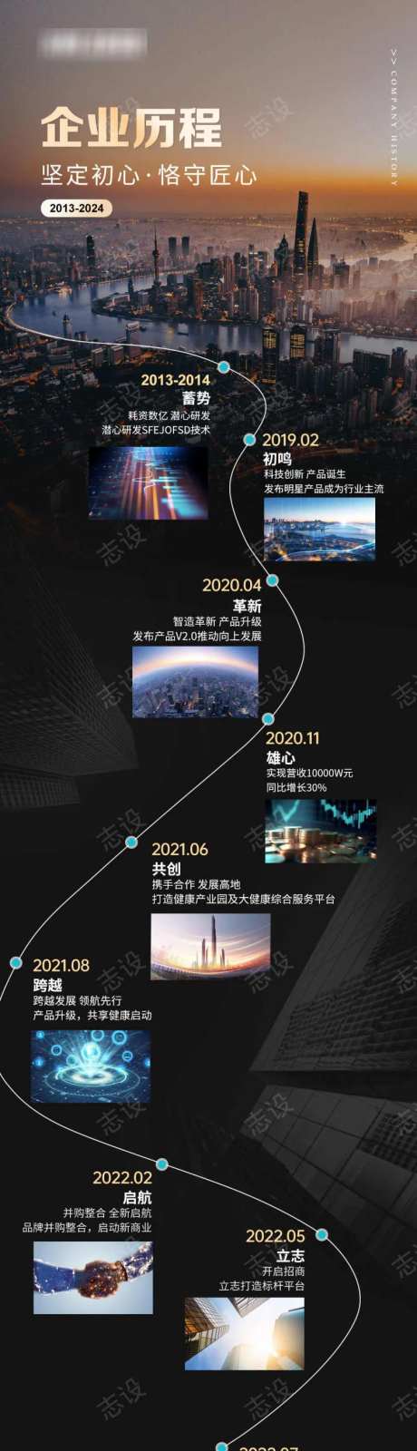 企业历程年度总结长图-采灵感-https://www.cailinggan.com/