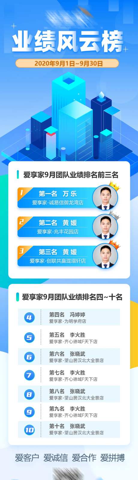 地产业绩风云榜单长图-采灵感-https://www.cailinggan.com/