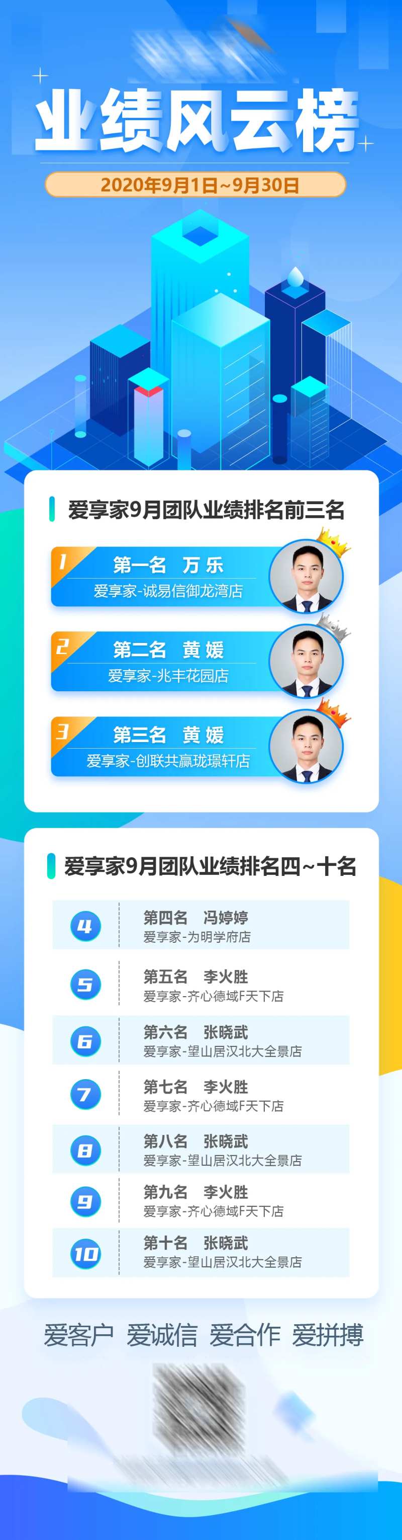 地产业绩风云榜单长图-采灵感-cailinggan.com