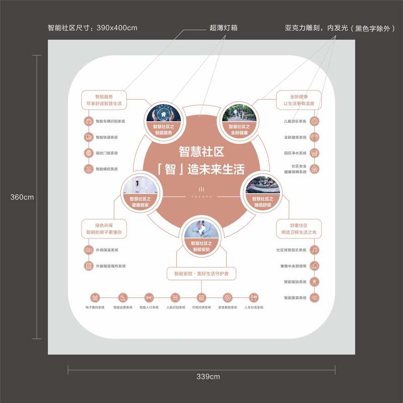 智能系统墙面展示-采灵感-cailinggan.com