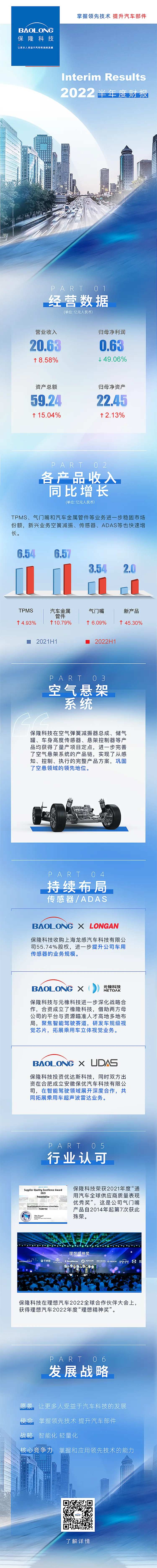 年度财报海报长图-采灵感-cailinggan.com