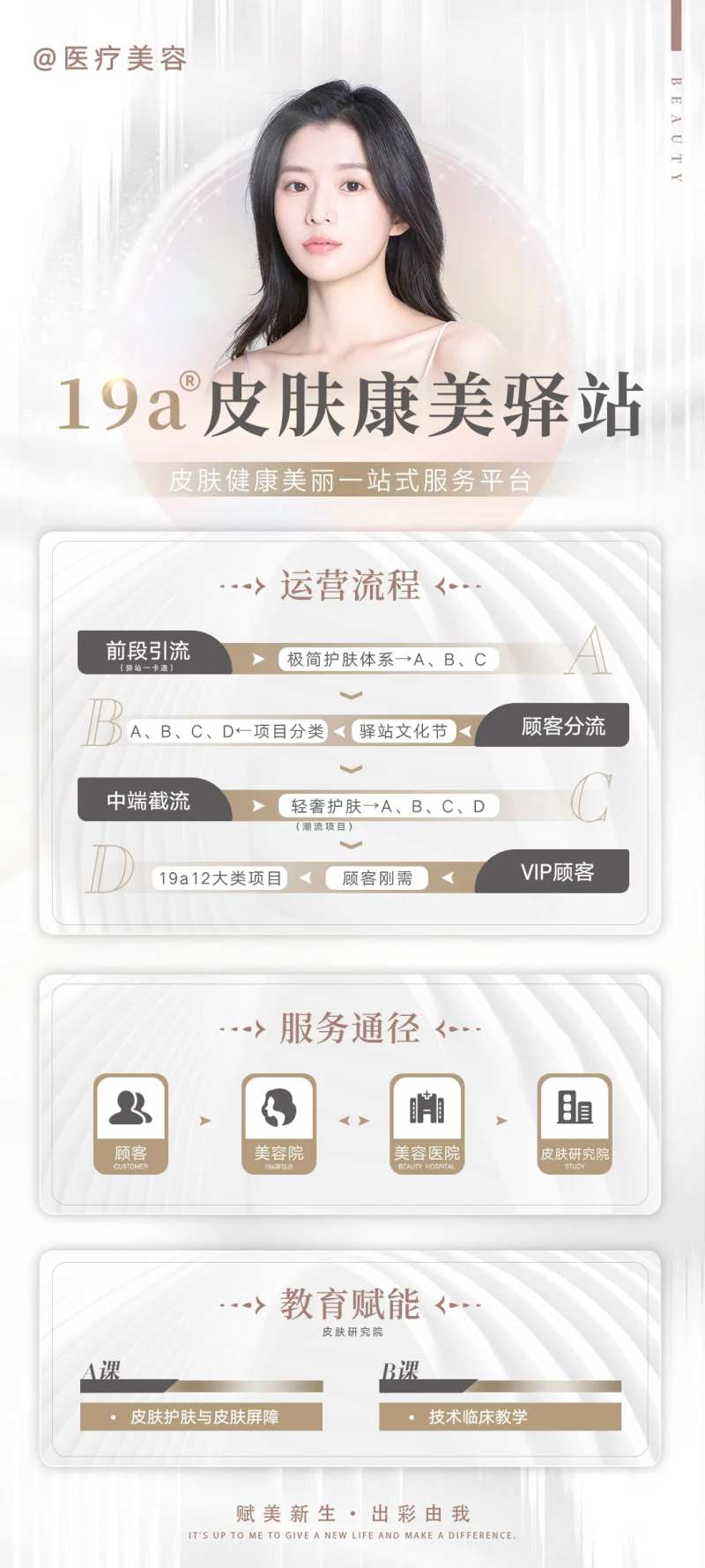 医美简约时尚介绍展架-采灵感-cailinggan.com