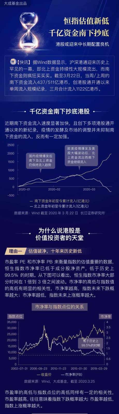 港股或迎来中长期配置良机长图-采灵感-https://www.cailinggan.com/