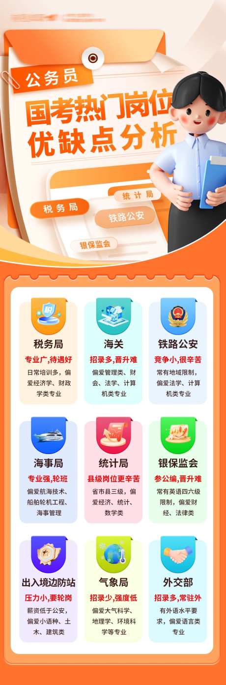 国考热门岗位优缺点分析长图海报-采灵感-https://www.cailinggan.com/