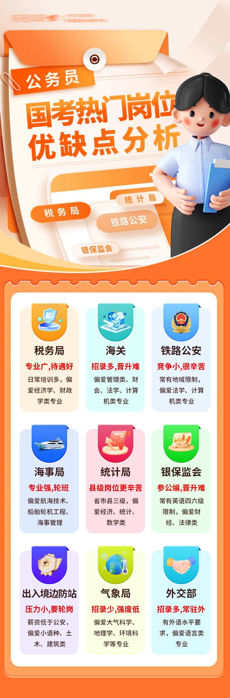 国考热门岗位优缺点分析长图海报-采灵感-cailinggan.com