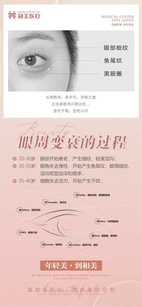 眼周衰老过程海报-采灵感-https://www.cailinggan.com/