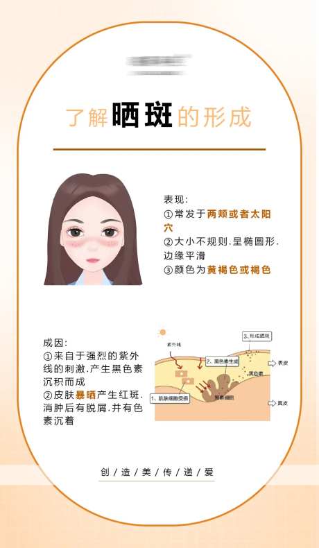 了解晒斑的形成简约海报-采灵感-https://www.cailinggan.com/