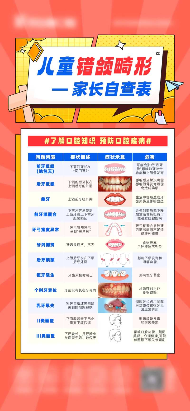 儿童错颌畸形家长自查表-采灵感-cailinggan.com