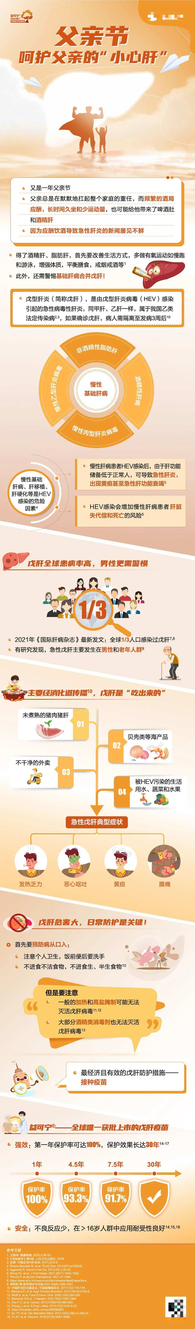 医疗父亲节护肝科普宣传长图海报-采灵感-cailinggan.com
