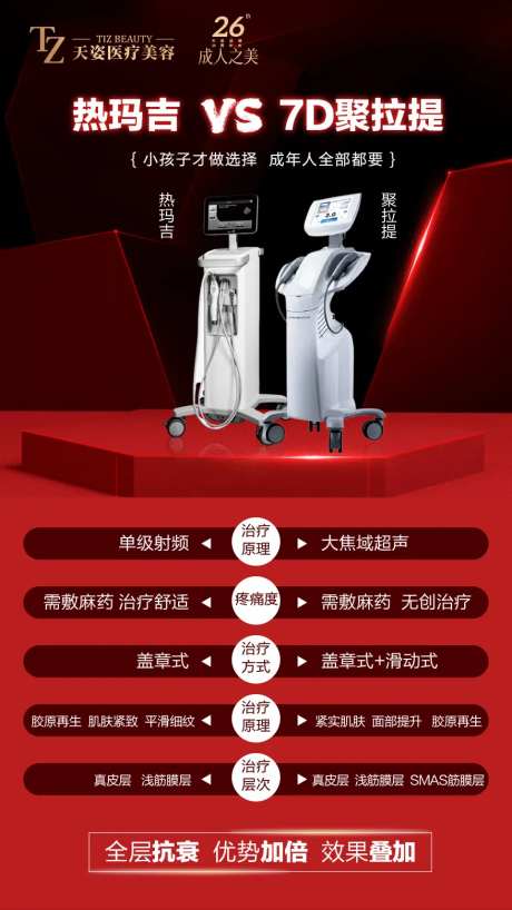 热玛吉VS聚拉提对比海报-采灵感-https://www.cailinggan.com/